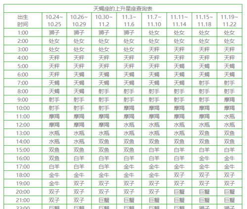天蝎座上升星座
,11月20的天蝎座上升星座是什么图1