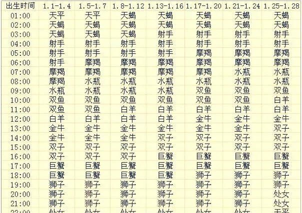 天蝎座上升星座
,11月20的天蝎座上升星座是什么图2