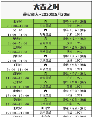 5月30日出生的命运
,阴历五月二十九出生五行缺什么?图3