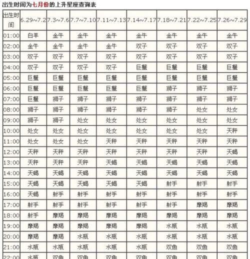 月30日的上升星座是什么
,1月30日的上升星座是什么图3