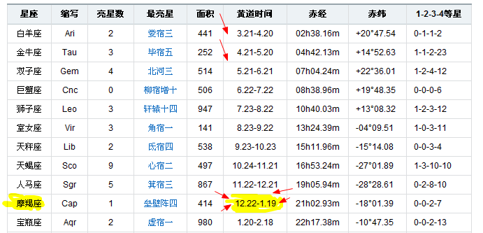 月9号是什么星座
,帮我说下我的星座的资料吧英文图3