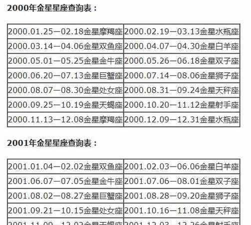 属于什么星座
,我是6月27号取的卵,7号移植,预产期是图3