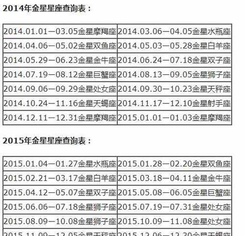 属于什么星座
,我是6月27号取的卵,7号移植,预产期是图4