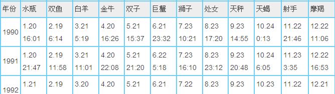 农历三月二十八是什么星座
,农历3月28日出生的是什么星座图4