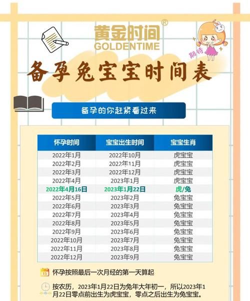 生兔备孕表
,2023年兔宝宝备孕最佳时间表图3