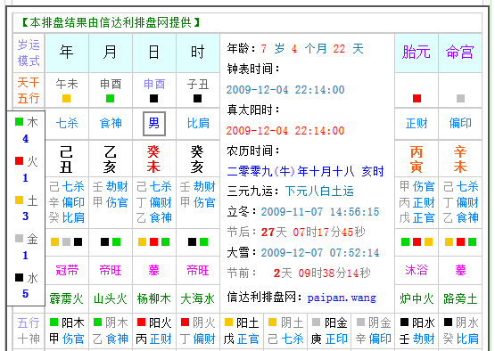 2009年3月14日12时是什么命
,我儿子3月4日农历二月十八出生图4