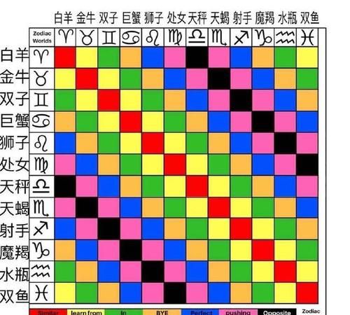 对宫星座组合
,哪些星座是对宫星座图2