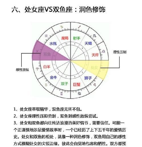 对宫星座组合
,哪些星座是对宫星座图4