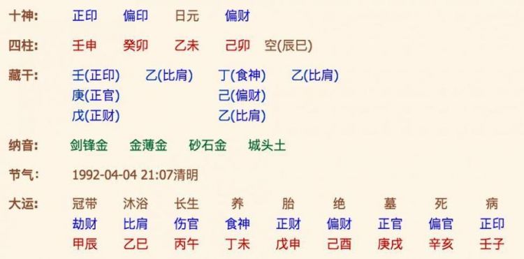 2010年10月6日生辰八字
,戴姓女孩取名:生辰八字:阳历0月6日早上6点.图1