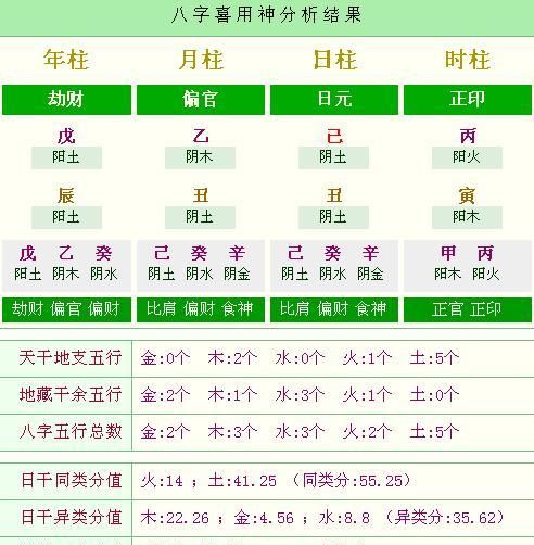 2010年10月6日生辰八字
,戴姓女孩取名:生辰八字:阳历0月6日早上6点.图4