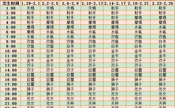 0月4日的上升星座
,测自己的上升星座和月亮星座图1