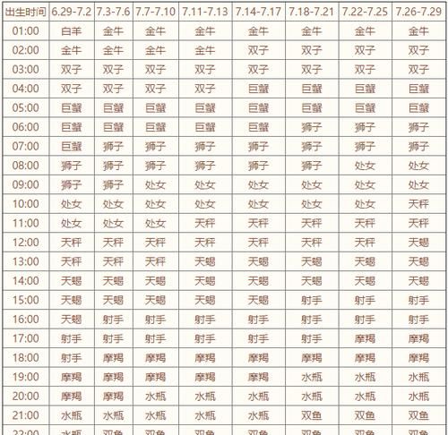 204七月份是什么星座的
,9月27号生的是什么星座图2