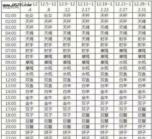 2022上升星座时间对照表
,精准上升星座查询器新浪图1