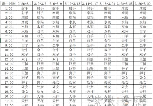 2022上升星座时间对照表
,精准上升星座查询器新浪图3