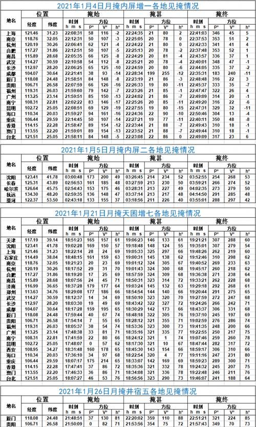 月28日是什么星座
,星座是按生日还是出生年月算图1