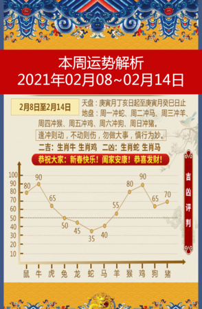 2月27日每日生肖运势
,2022生肖狗每个月运势怎么样图4