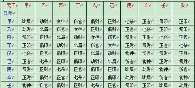 八字四柱十神测算
,四柱八字十神查询免费图1