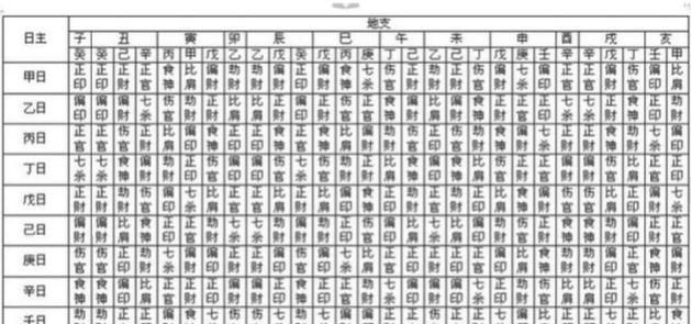 八字四柱十神测算
,四柱八字十神查询免费图3