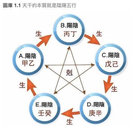 男命日坐食神爱老婆
,食神多的男命是花心吗图3