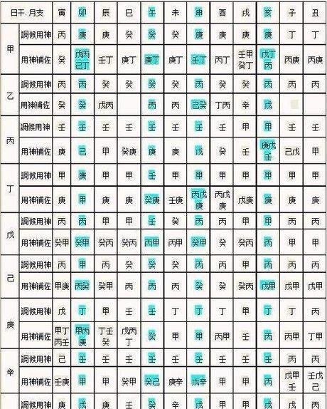 怎么算生辰八字缺什么属性
,生辰八字五行缺什么查询图2