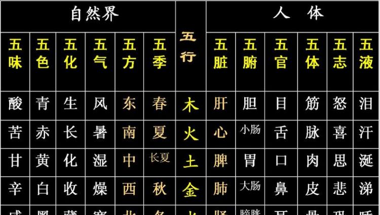 金木水火土五行数字表
,金木水火土五行查询表图1