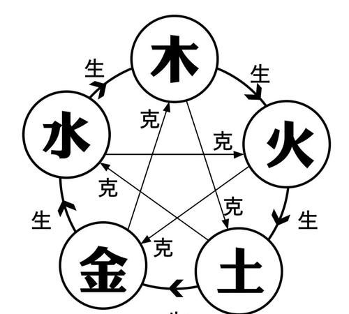 金木水火土五行数字表
,金木水火土五行查询表图3