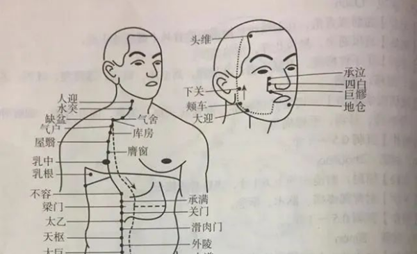 怎样知道窍都打通了
,堂口缘分到了的症状图2