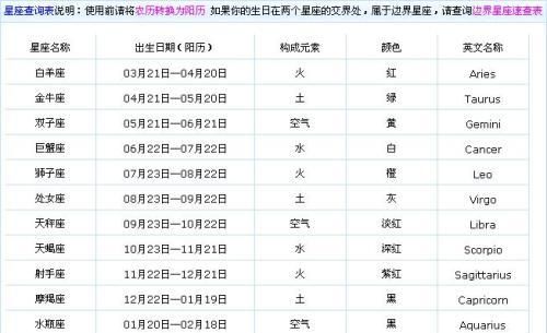 2月4日的月亮星座是什么
,2月4号太阳星座是什么星座图3