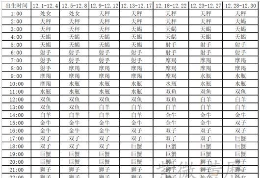 3月23日的上升星座是什么
,3月23日上升星座是什么星座图1