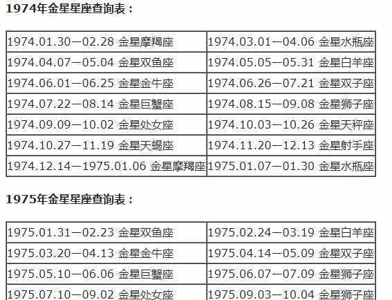 3月23日的上升星座是什么
,3月23日上升星座是什么星座图2