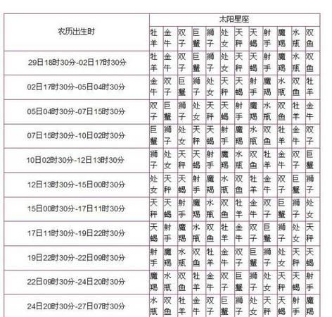 3月23日的上升星座是什么
,3月23日上升星座是什么星座图3