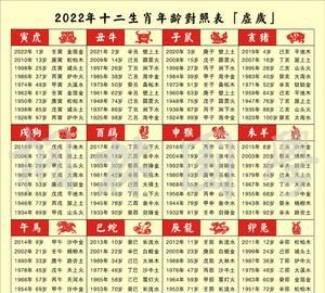 到49数字五行表
,2022金木水火土49码数字排到表图么么生肖属相王行图1