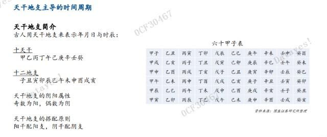 到49数字五行表
,2022金木水火土49码数字排到表图么么生肖属相王行图2