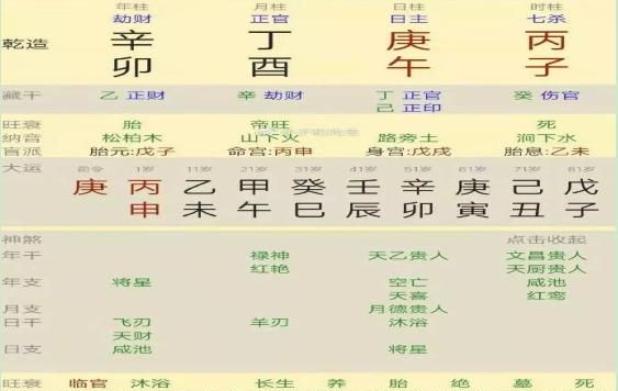 四柱八字排盘白话详解析
,怎么才能看懂自己的八字图2