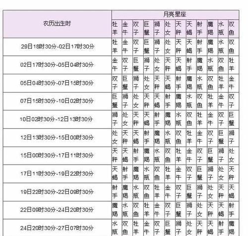 3月0日月亮星座
,我是3月5日出生的图3