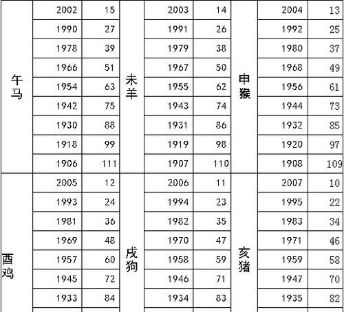 十月出生现在多大
,0月5日出生现在几岁几个月了图4