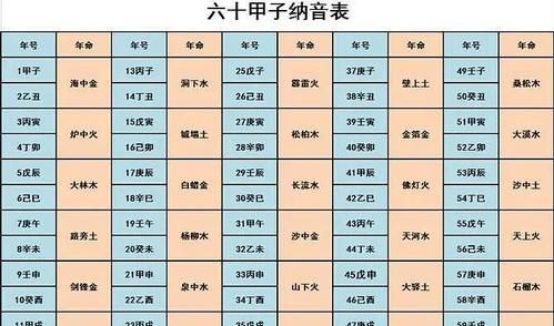 金木水火土年份对照表
,金木水火土出生年月对照表1961年农历7月的命运图4