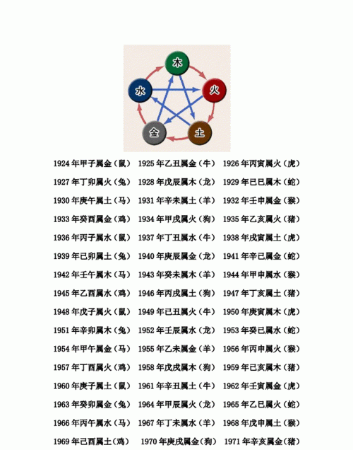 怎么查命里缺金木水火土
,如何查命里五行缺什么图4