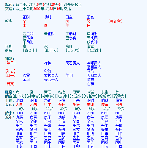 生辰八字五行查询算命
,如何看命理五行缺啥图2