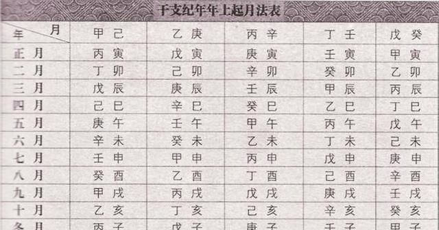 看生辰八字能活多少岁
,如何看一个人阳寿已尽图3