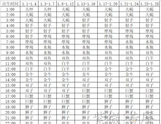 3月7号的双鱼上升星座是什么
,3月8日的双鱼座上升星座是什么图2