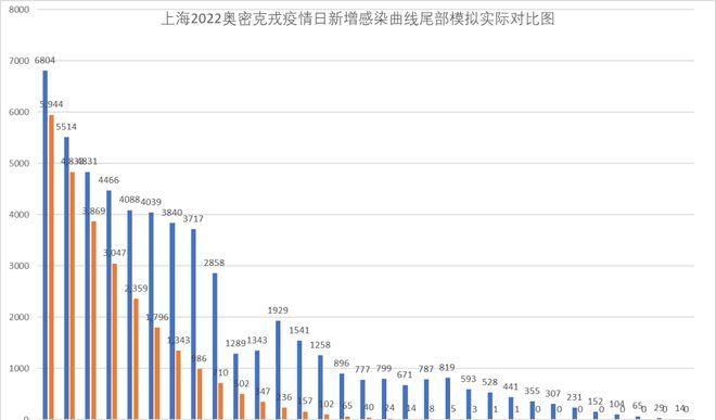 易经预测新冠疫情何时结束
,国内疫情什么时候才能彻底结束图4