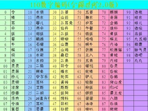 323的谐音是什么意思
,1234表白语是什么意思图1