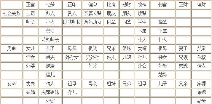 四柱八字十神查询免费
,八字四柱排盘图1