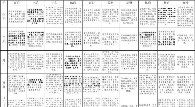 四柱八字十神查询免费
,八字四柱排盘图2