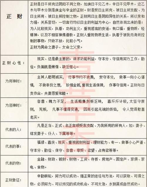 四柱八字十神查询免费
,八字四柱排盘图3