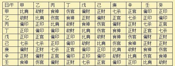 四柱八字十神查询免费
,八字四柱排盘图4