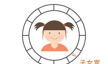 子女宫动了说明怀孕了
,紫微斗数看怀孕生子年份高人帮我看下紫微斗数图2