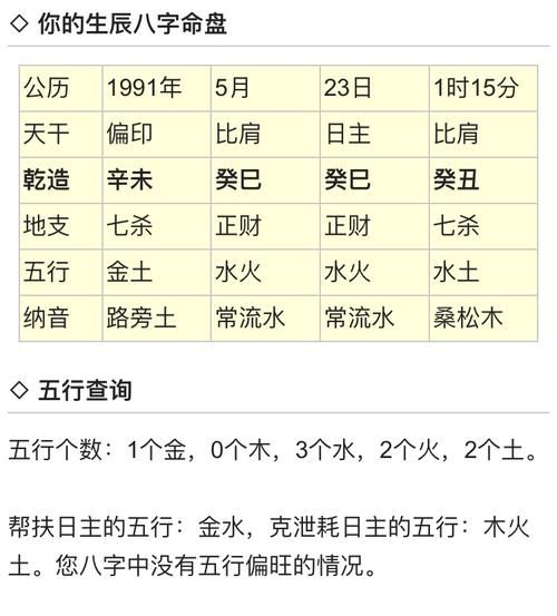 免费查八字看五行缺什么
,查生辰八字五行缺什么免费测试图1