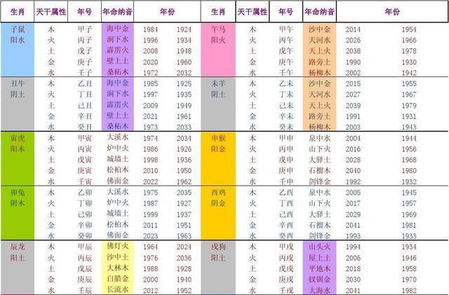 免费查八字看五行缺什么
,查生辰八字五行缺什么免费测试图2